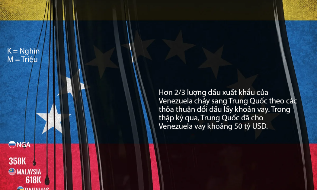 Venezuela xuất khẩu dầu thô sang các quốc gia nào?