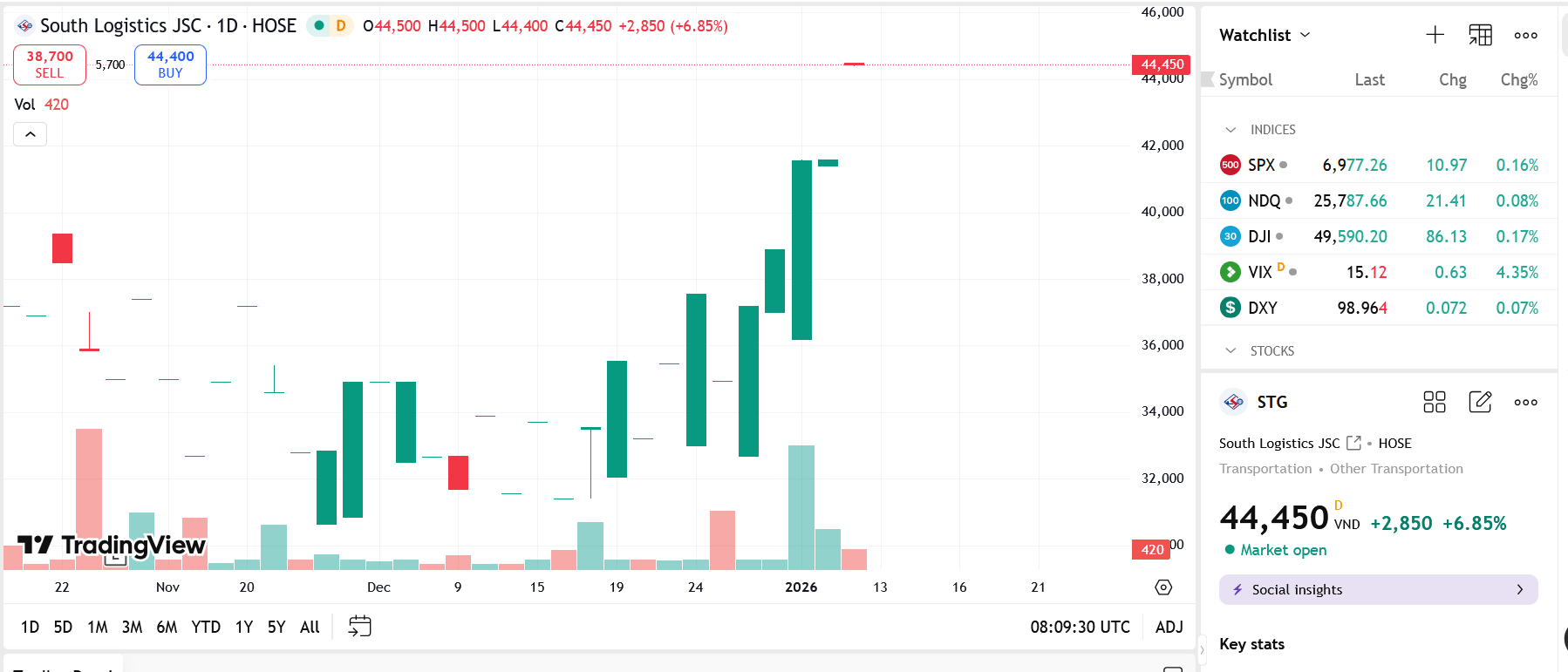 STG bị phạt 3,8 tỷ đồng vì vi phạm thuế và hóa đơn