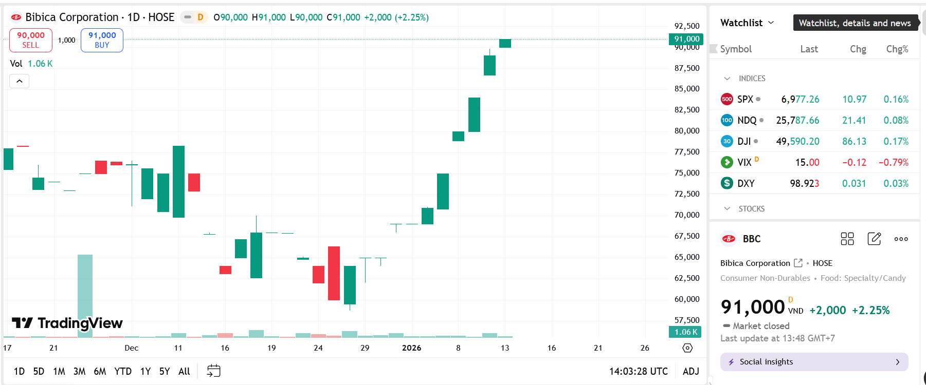 Cổ đông BBC phê duyệt cổ tức kỷ lục 373,5% trước khi rời sàn