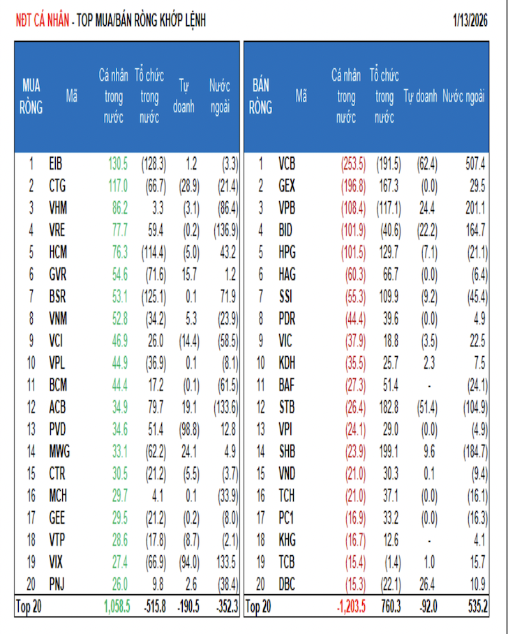 Dòng tiền Tổ chức trong nước đưa VN-Index vượt mốc 1.900 điểm - Ảnh 1