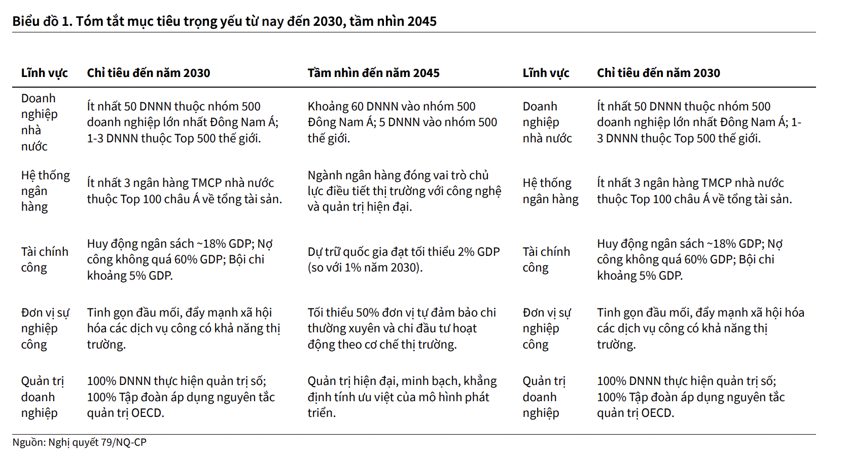 5 nhóm ngành thuận lợi lớn nhờ Nghị quyết 79 phát triển kinh tế nhà nước - Ảnh 1