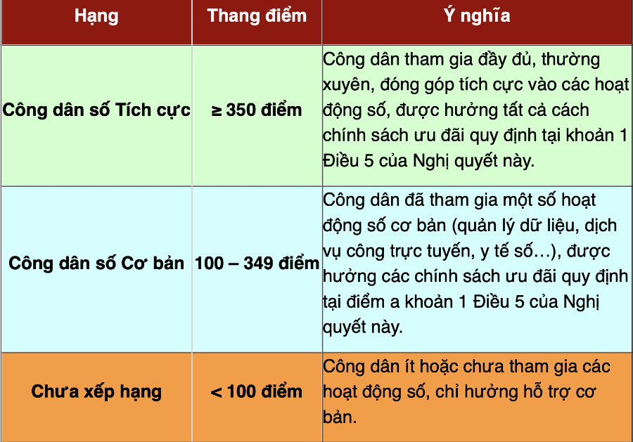 Nguồn: Thư viện pháp luật.
