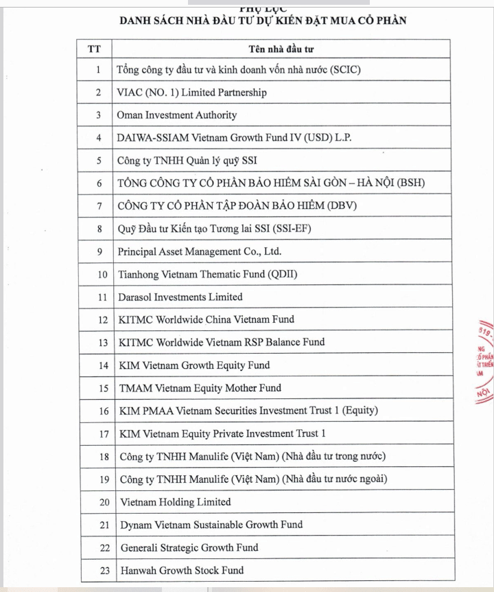 33 nhà đầu tư tham gia mua hơn 264 triệu cổ phiếu riêng lẻ của BIDV - Ảnh 1