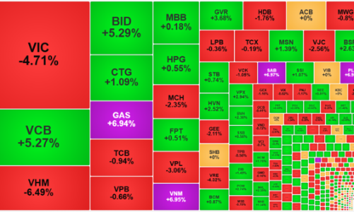 Cổ phiếu blue-chips giữ nhịp tốt, VN-Index “chắc chân” trên mốc 1900 điểm