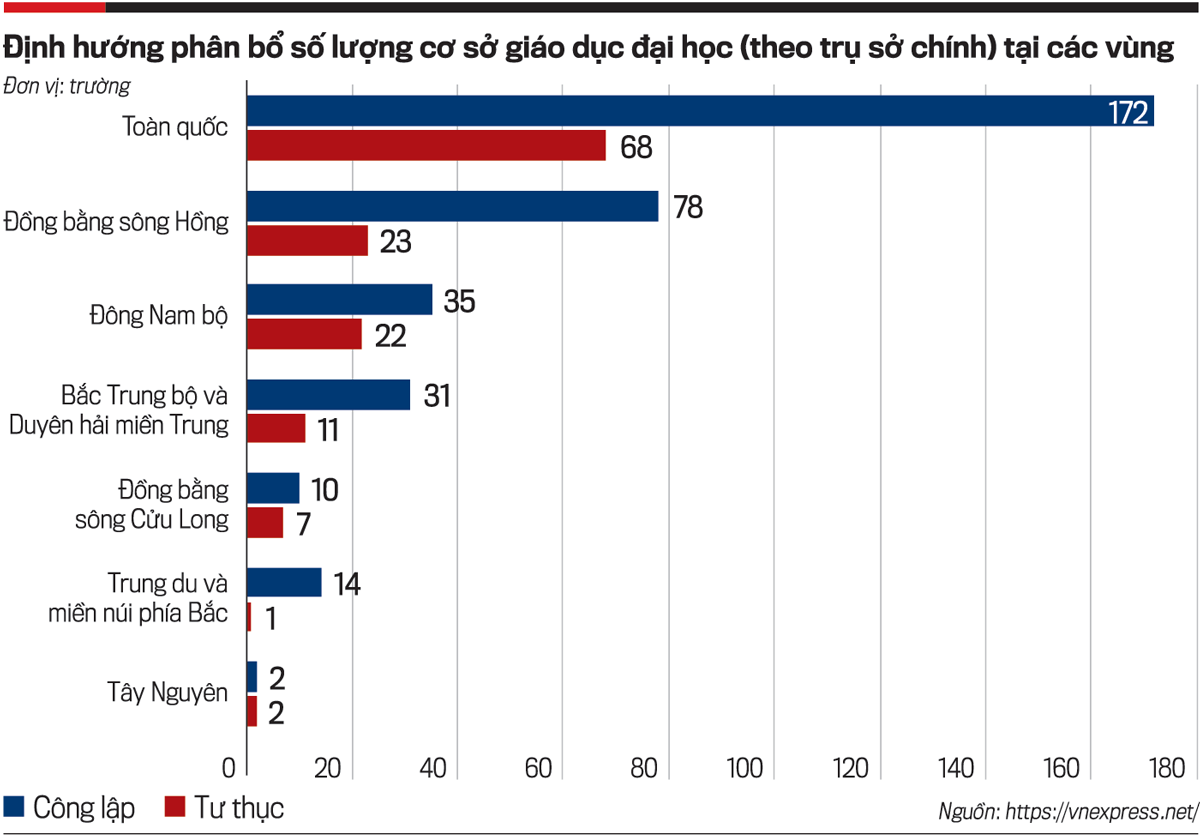 Triển vọng đổi mới sáng tạo trong giáo dục đại học