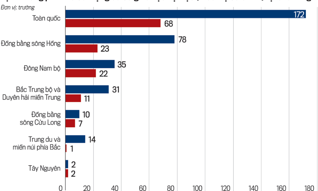 Triển vọng đổi mới sáng tạo trong giáo dục đại học