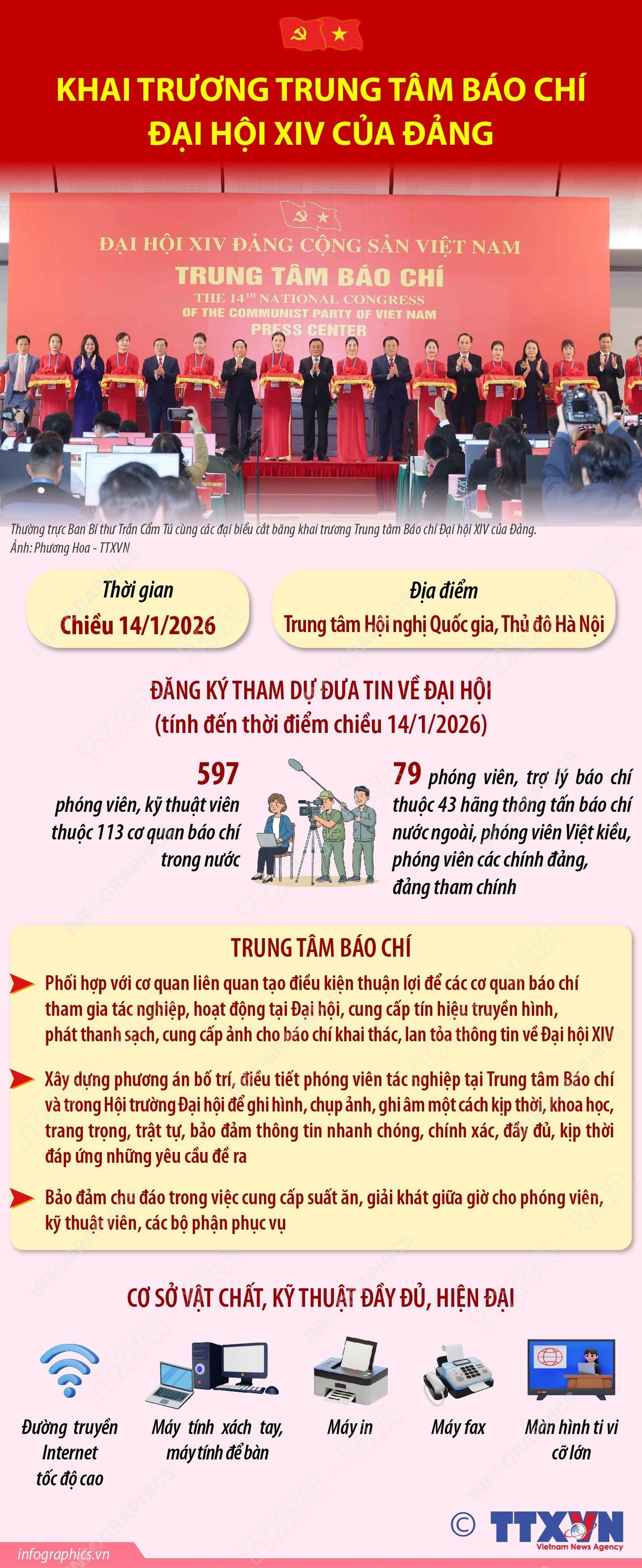 Khai trương Trung tâm Báo chí phục vụ Đại hội XIV của Đảng - Ảnh 1