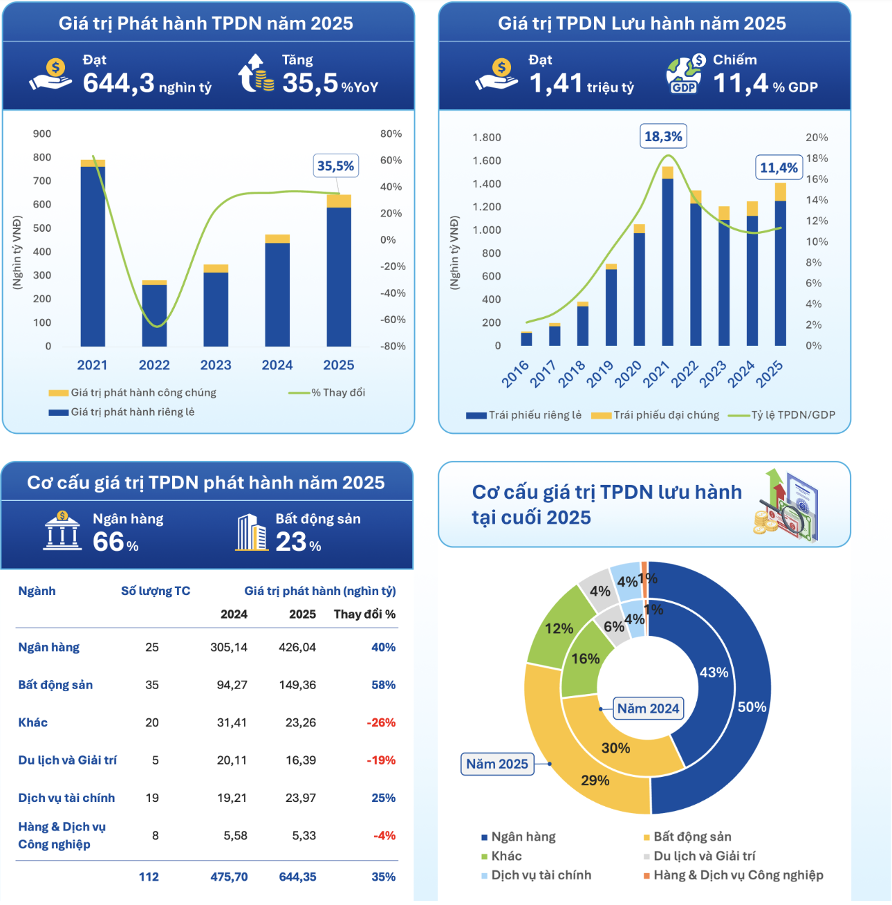 Nguồn: FiinProX, HNX.