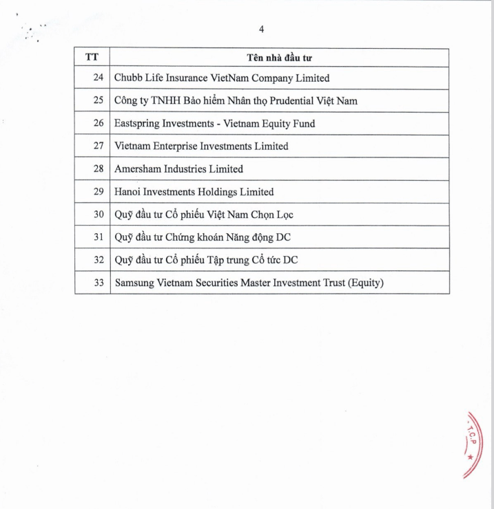 33 nhà đầu tư tham gia mua hơn 264 triệu cổ phiếu riêng lẻ của BIDV - Ảnh 2