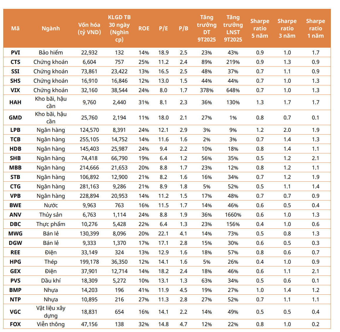Nhóm cổ phiếu ngân hàng tiếp tục đóng vai trò trụ cột nhờ khả năng tăng trưởng giá ổn định  - Ảnh 1