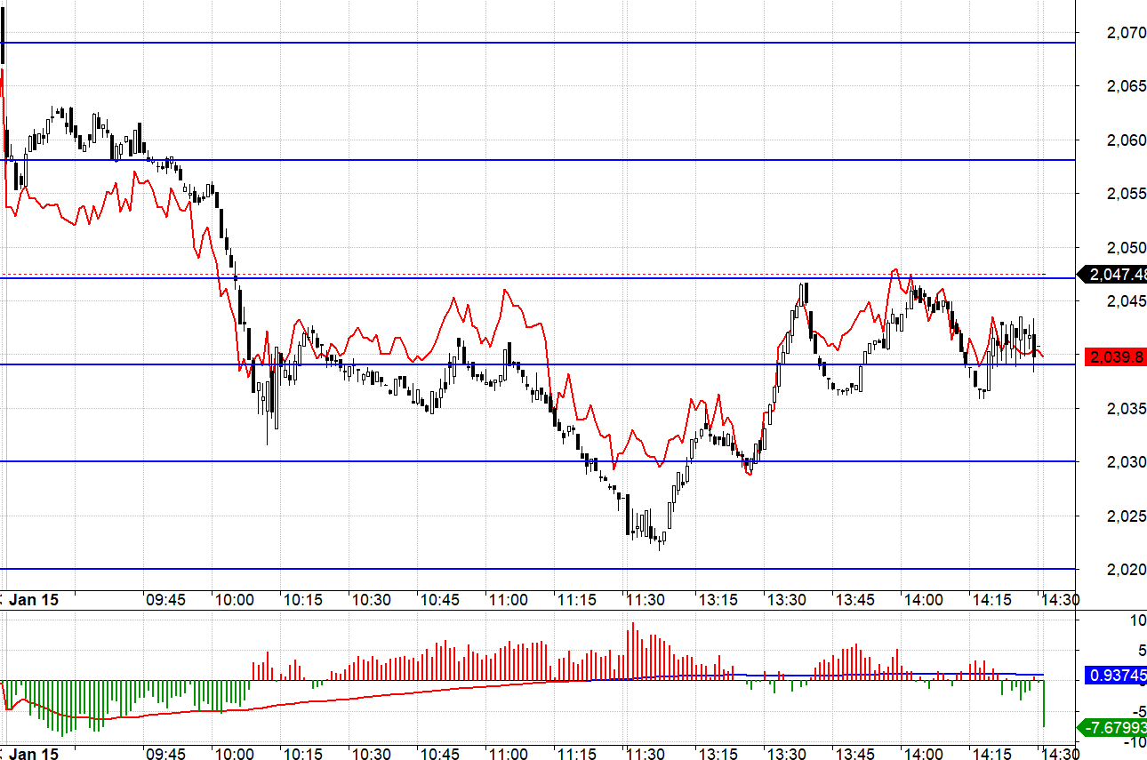 Blog chứng khoán: Trụ giảm là tích cực - Ảnh 1