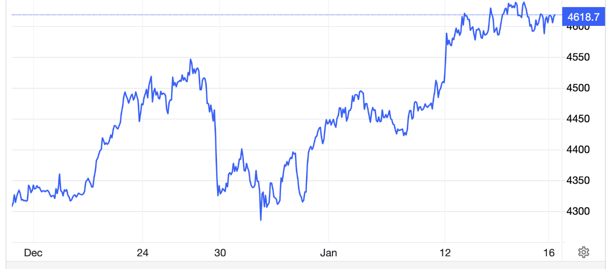 Diễn biến giá vàng thế giới 1 tháng qua. Đơn vị: USD/oz - Nguồn: Trading Economics.