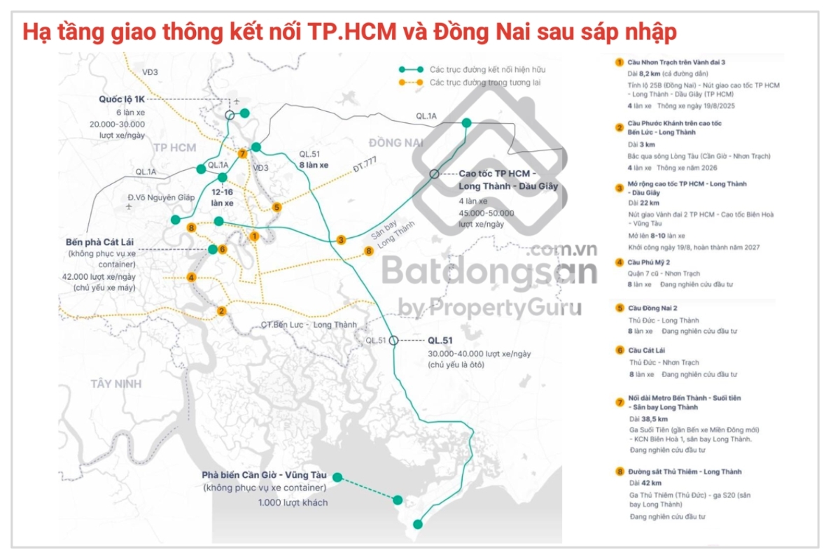 Nguồn ảnh: Batdongsan.com.vn