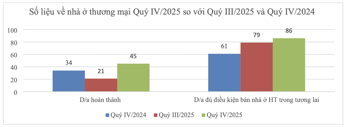 Nguồn: Bộ Xây dựng