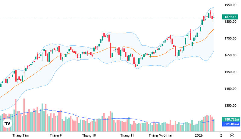 Xu thế dòng tiền: Thị trường phân hóa sâu sắc, không nên bị cuốn theo dòng tiền ngắn hạn