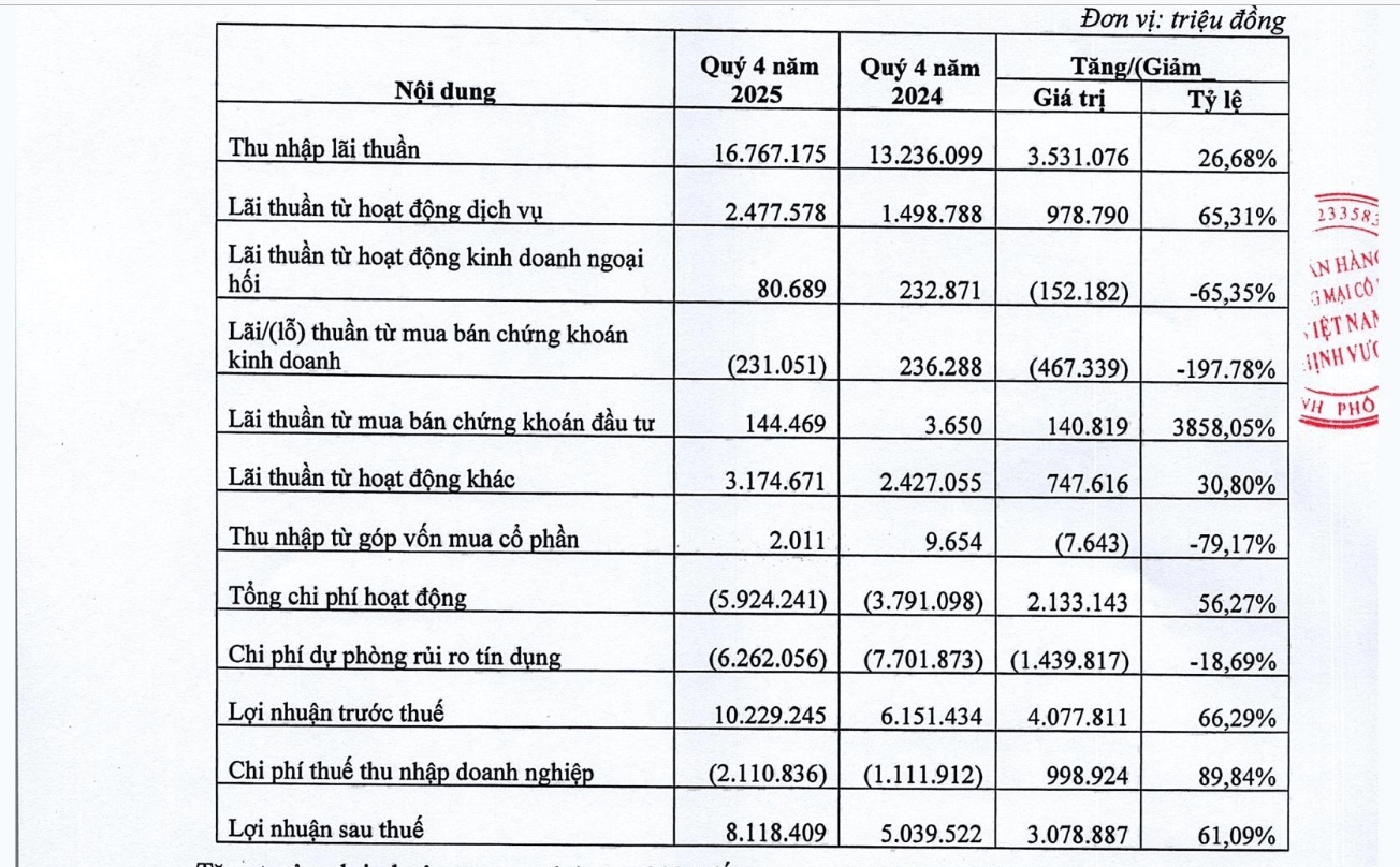 UBS AG London trở thành cổ đông lớn tại VPBank - Ảnh 2