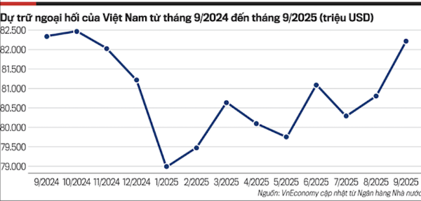 Nguồn: VnEconomy cập nhật từ IMF, Bloomberg.