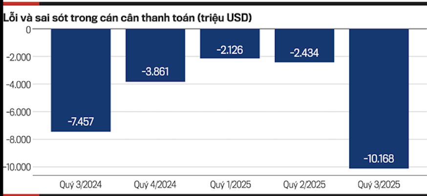 Nguồn: VnEconomy cập nhật từ Ngân hàng Nhà nước Việt Nam.