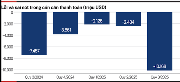 Nguồn: VnEconomy cập nhật từ Ngân hàng Nhà nước Việt Nam.