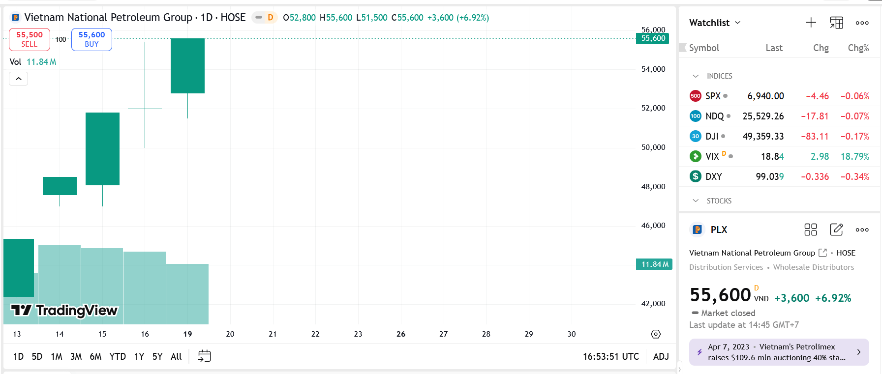 Em gái cựu Tổng giám đốc PLX đăng ký bán hết 20.000 cổ phiếu