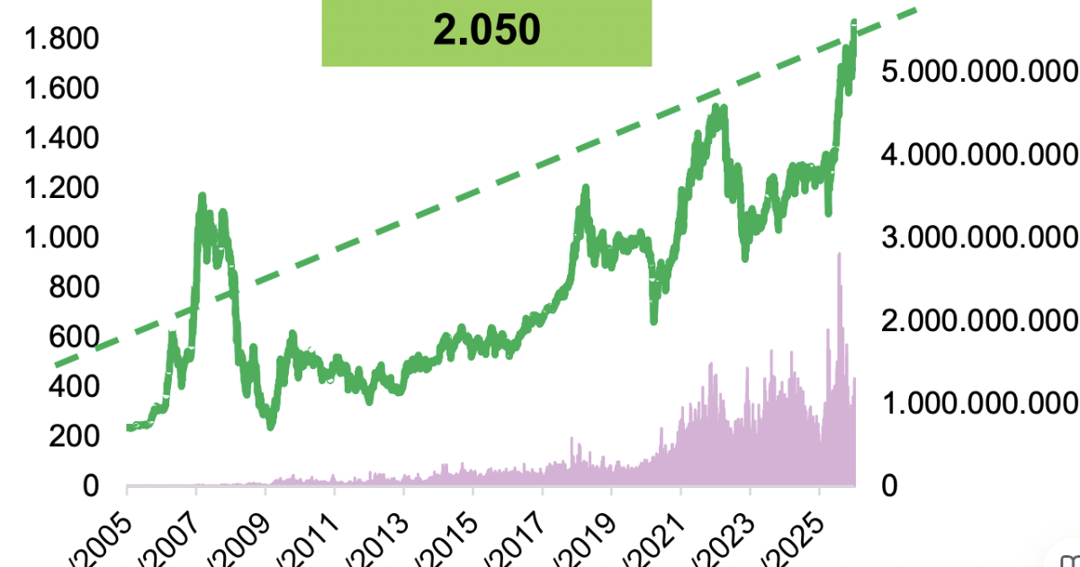 Giá cổ phiếu nhóm Ngân hàng, Chứng khoán đã vượt tốc độ tăng trưởng lợi nhuận?