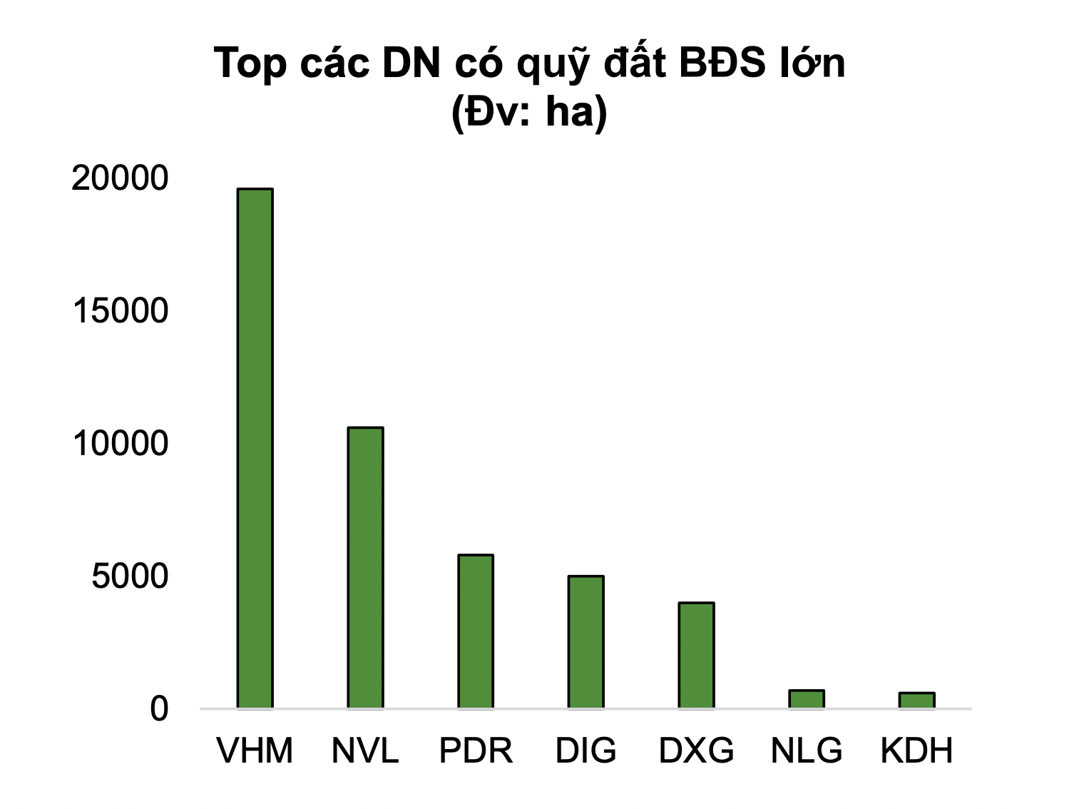 Cổ phiếu bất động sản nhỏ và vừa đang có giá chiết khấu hấp dẫn  - Ảnh 1