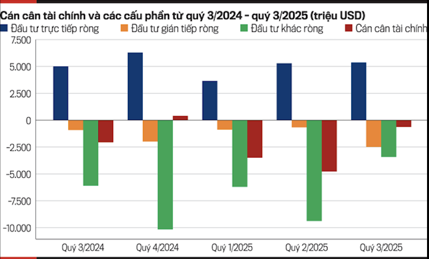 Nguồn: VnEconomy cập nhật từ Ngân hàng Nhà nước Việt Nam.