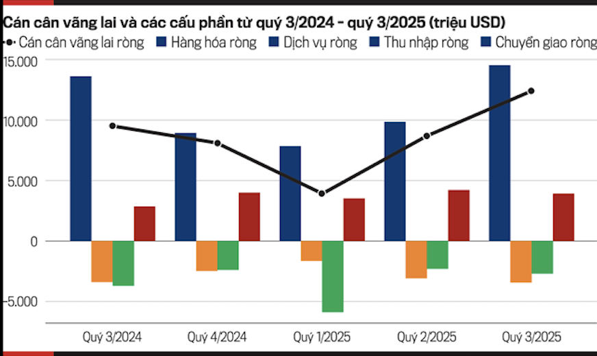 Nguồn: VnEconomy cập nhật từ Ngân hàng Nhà nước Việt Nam.