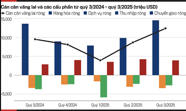 Nguồn: VnEconomy cập nhật từ Ngân hàng Nhà nước Việt Nam.