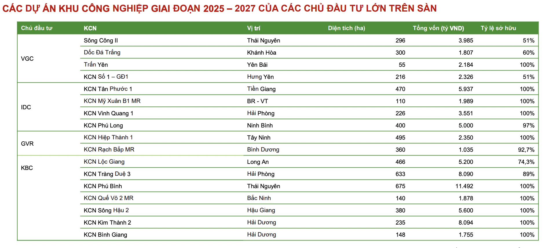 Cổ phiếu bất động sản nhỏ và vừa đang có giá chiết khấu hấp dẫn  - Ảnh 2