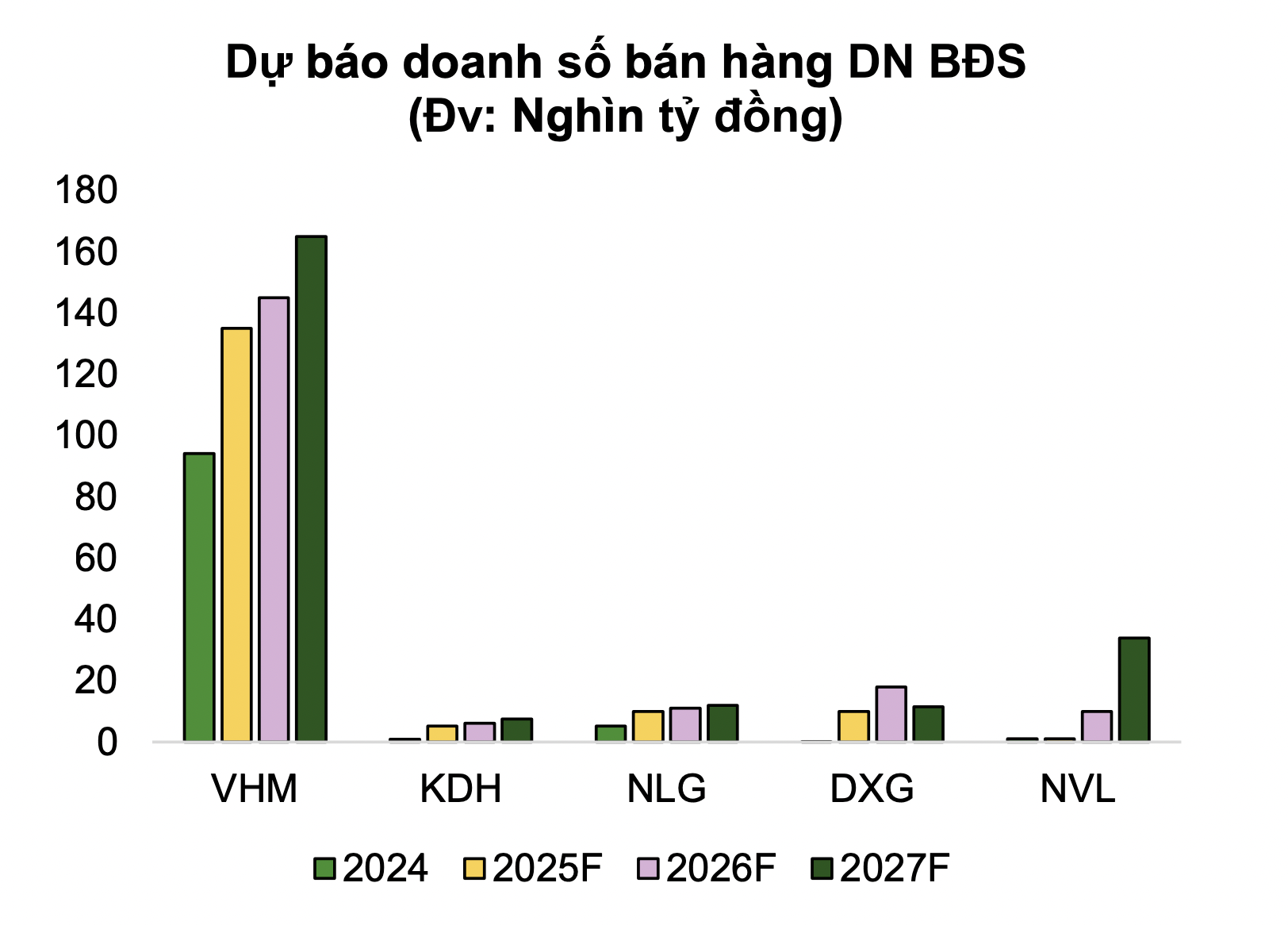 Cổ phiếu bất động sản nhỏ và vừa đang có giá chiết khấu hấp dẫn 