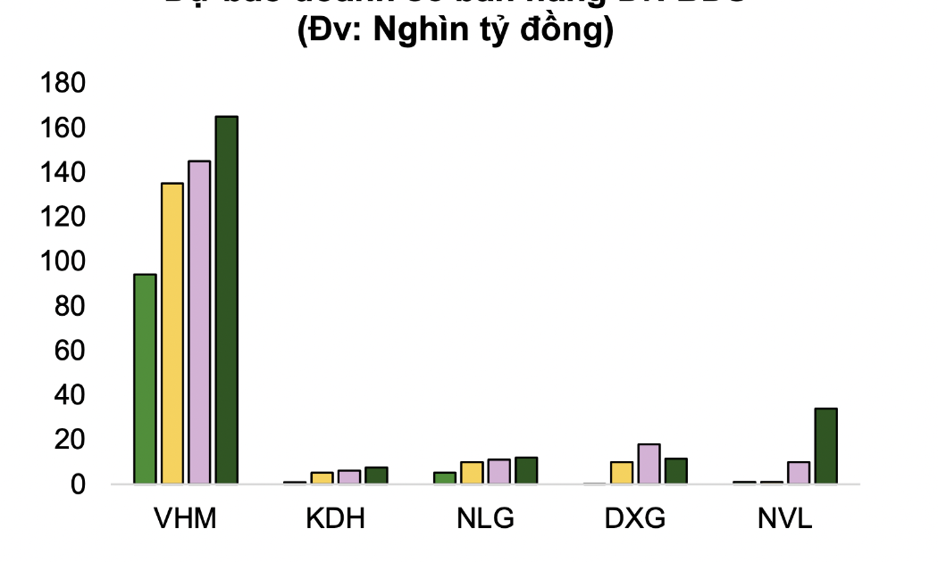 Cổ phiếu bất động sản nhỏ và vừa đang có giá chiết khấu hấp dẫn 