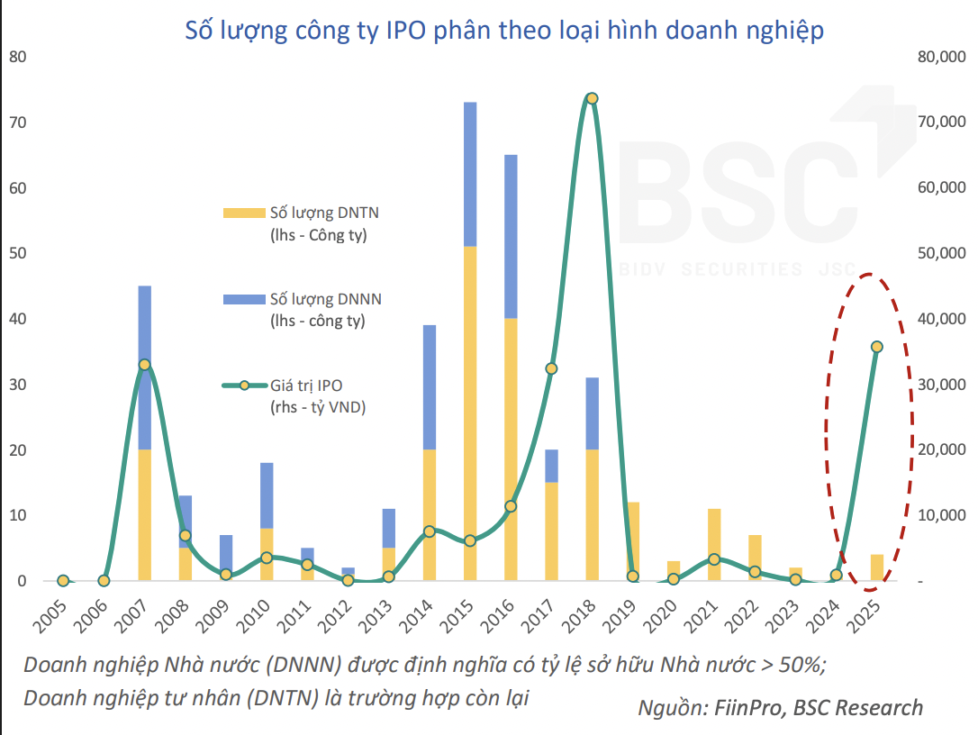 Thanh khoản dự báo bùng nổ đạt 2,1 tỷ USD mỗi phiên - Ảnh 1