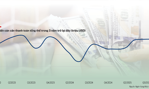 Triển vọng tỷ giá năm 2026: Nhìn từ cán cân thanh toán tổng thể