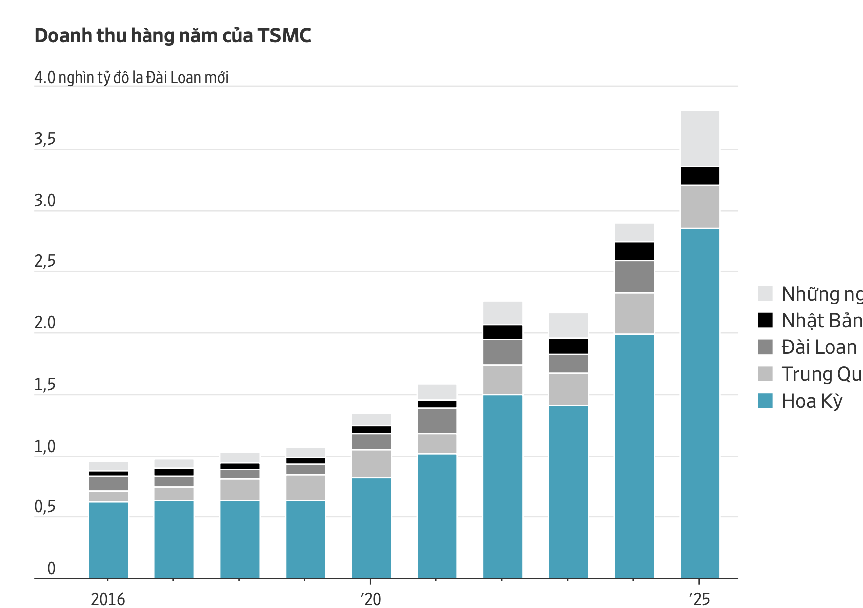 Nguồn: SP Capital IQ.