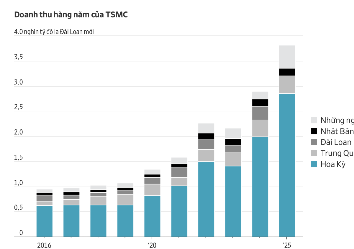 Nguồn: S&P Capital IQ.