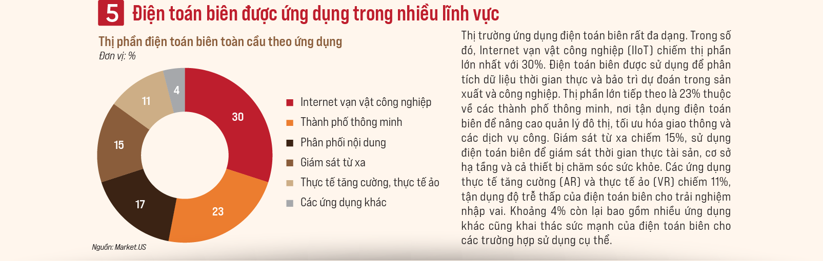 VnEconomy