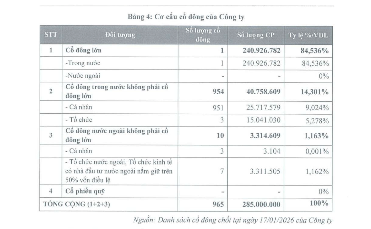 Hòa Phát bán ra hơn 1,3 triệu cổ phiếu HPA trước niêm yết - Ảnh 1