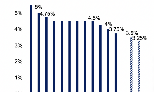 Tỷ giá sẽ ổn định hơn trong năm 2026 