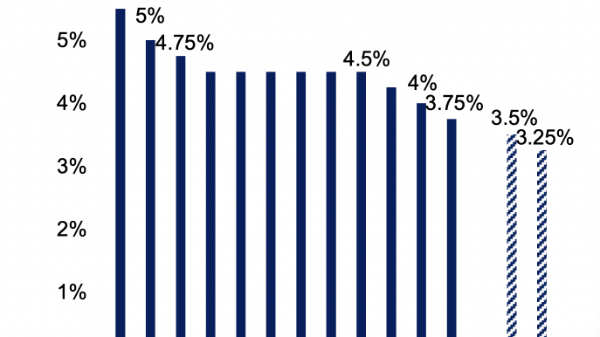 Tỷ giá sẽ ổn định hơn trong năm 2026 