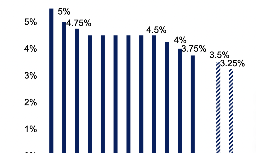 Tỷ giá sẽ ổn định hơn trong năm 2026 