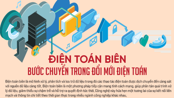 Điện toán biên bước chuyển trong đổi mới điện toán