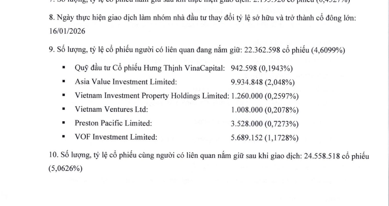 VinaCapital nâng tỷ lệ sở hữu tại Nam Long lên 5,06% - Ảnh 1