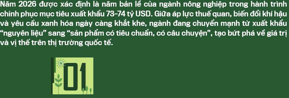 Xuất khẩu nông sản hướng tới mục tiêu 73–74 tỷ USD  - Ảnh 2