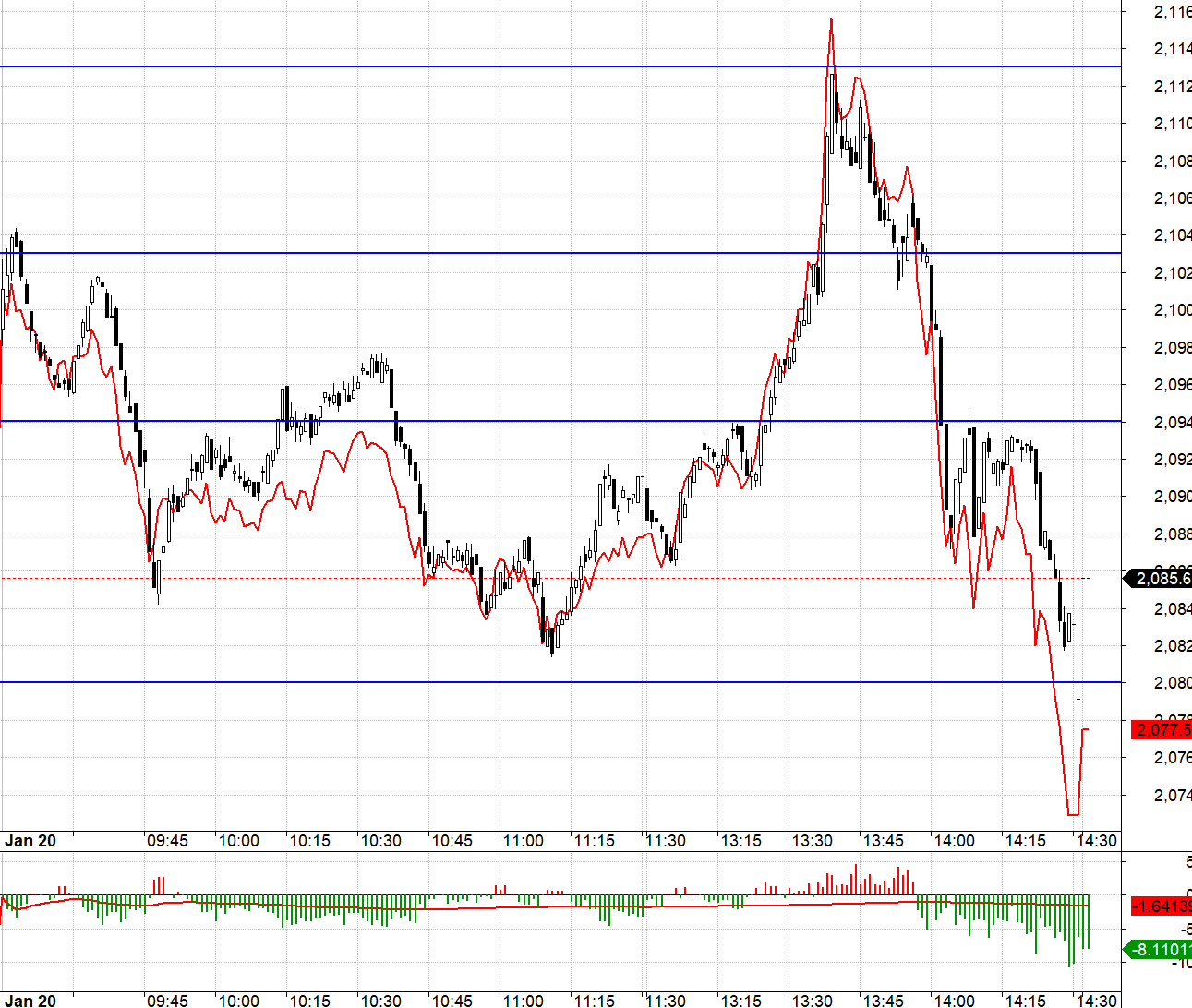 Blog chứng khoán: Trụ “rã đám”, tiền có xoay vòng? - Ảnh 1