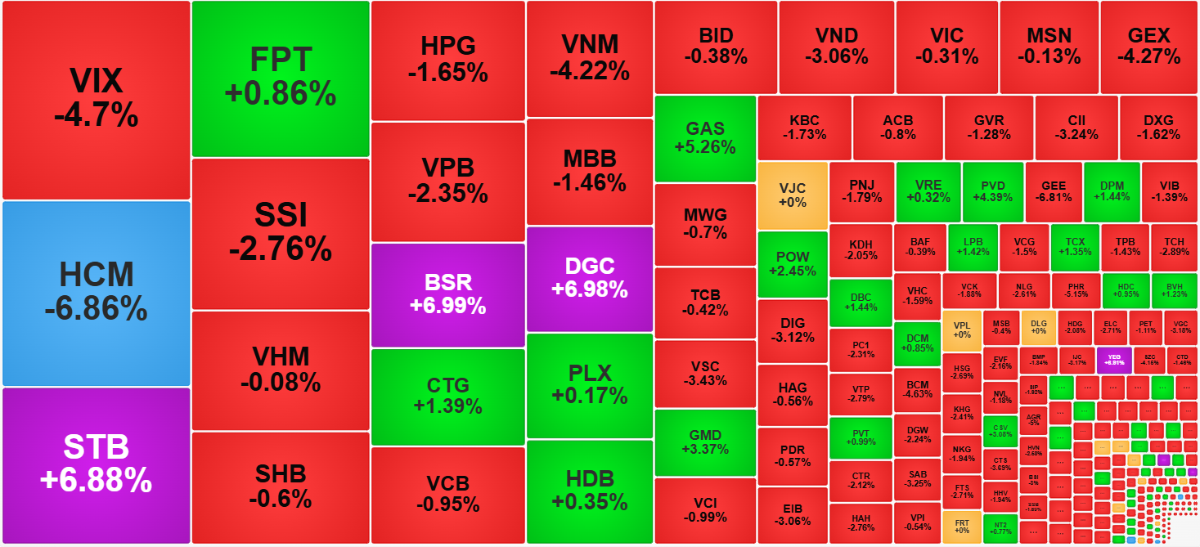 Dòng tiền mua vẫn đang canh giá sâu hơn là đẩy lên mạnh.