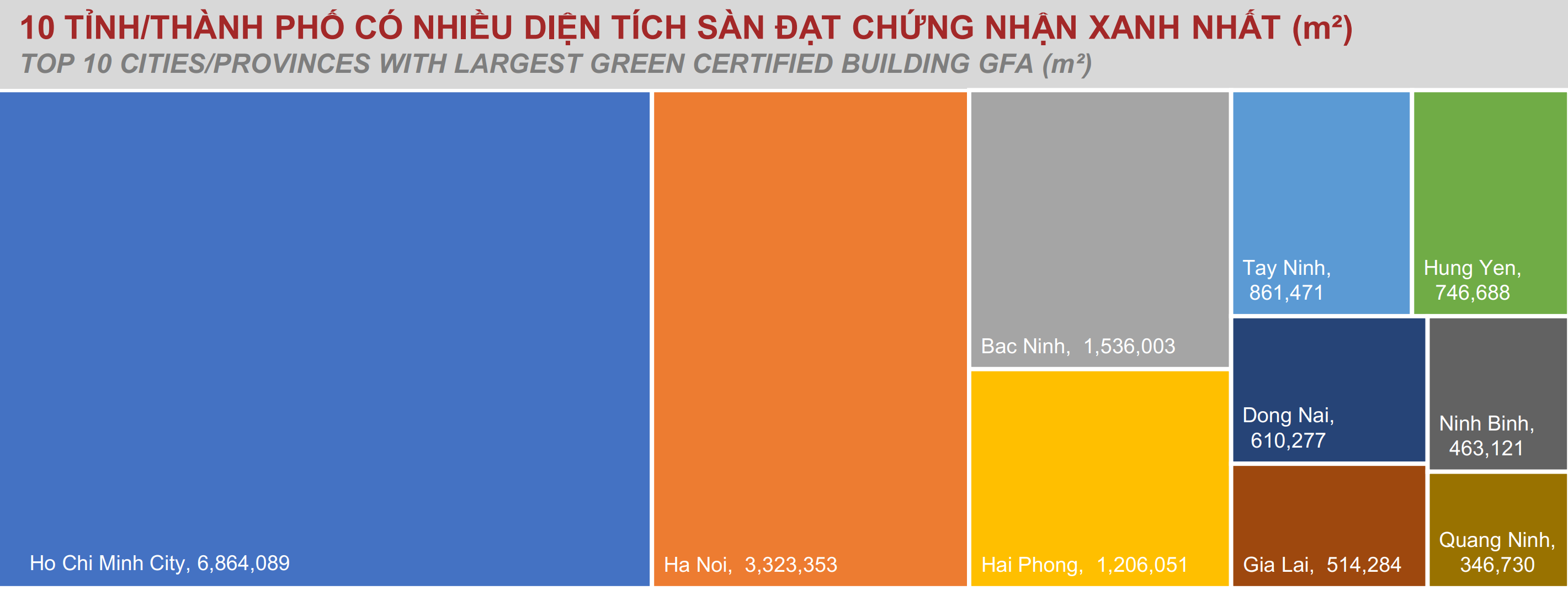 2025: Thị trường công trình xanh Việt Nam bứt phá “kỷ lục” - Ảnh 1