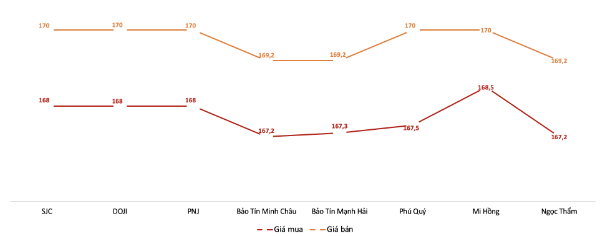 Giá giao dịch vàng miếng tại các thương hiệu trong phiên sáng 21/1/2026. Nguồn: VnEconomy tổng hợp từ bảng giá các doanh nghiệp