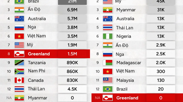 So sánh tiềm năng đất hiếm của Greenland với các quốc gia khác trên thế giới
