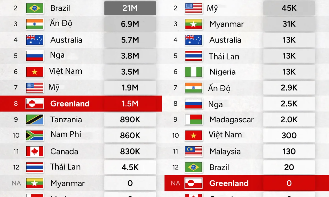 So sánh tiềm năng đất hiếm của Greenland với các quốc gia khác trên thế giới